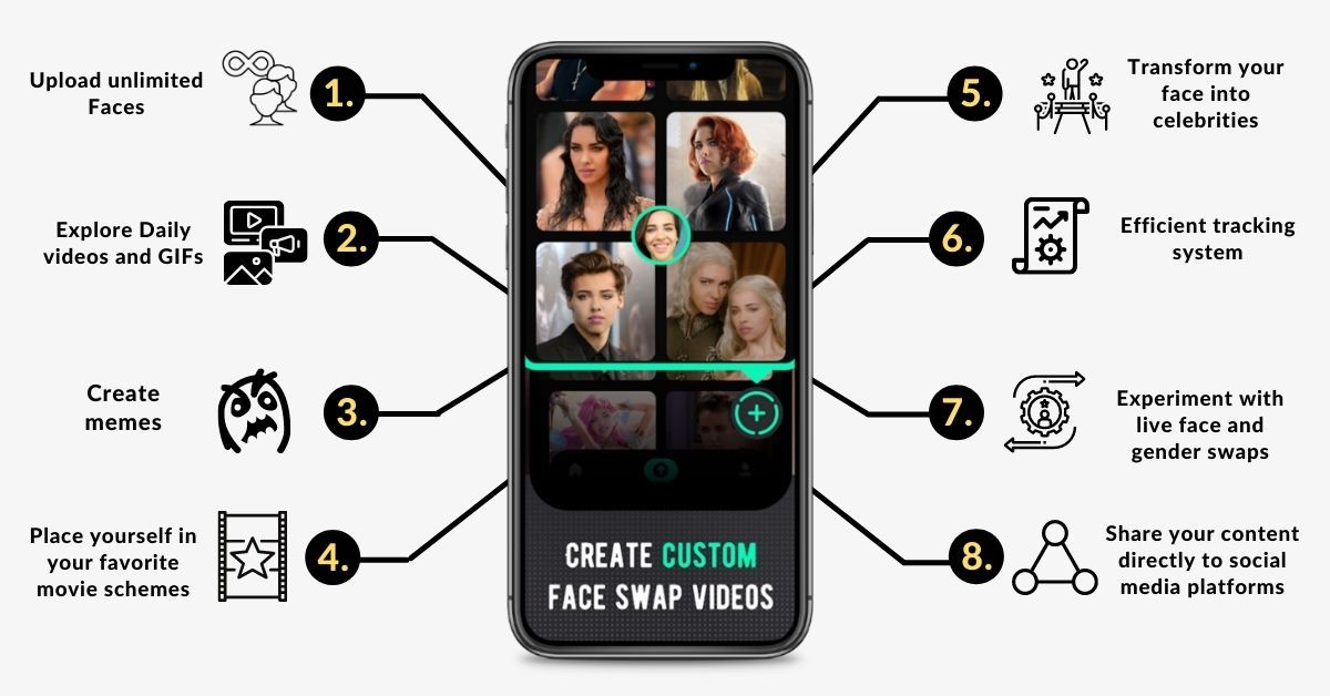 FaceMagic: Swap Faces like Magic-Review by thewebappmarket